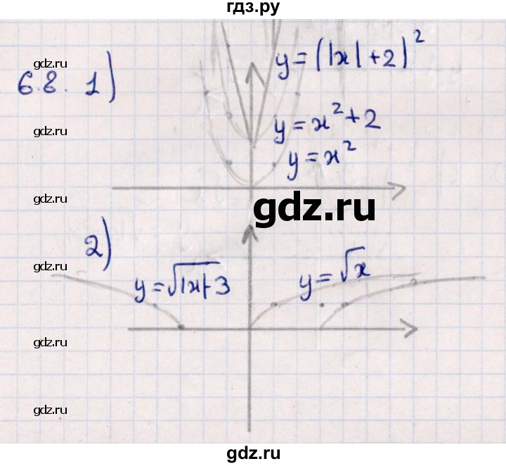 ГДЗ по алгебре 10 класс Мерзляк  Углубленный уровень параграф 6 - 6.8, Решебник №1