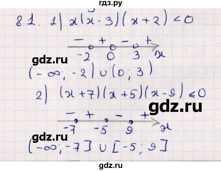 ГДЗ по алгебре 10 класс Мерзляк  Углубленный уровень параграф 8 - 8.1, Решебник №1