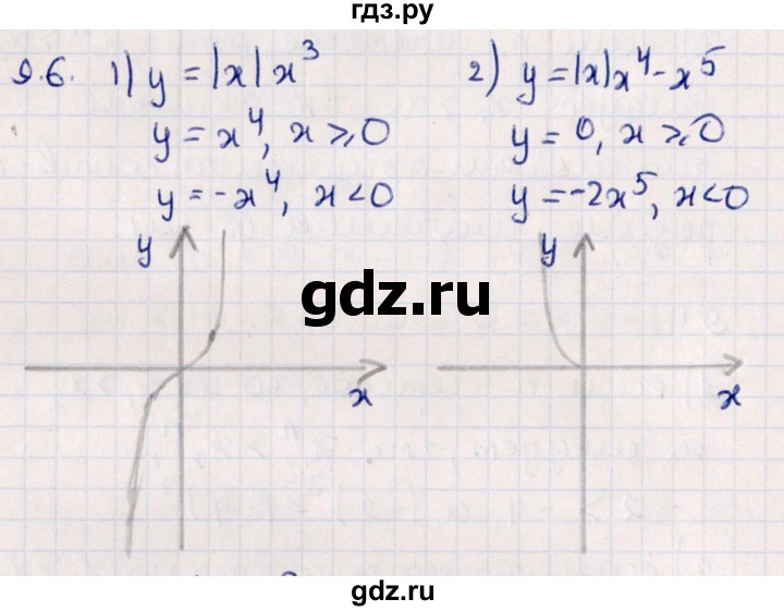 ГДЗ по алгебре 10 класс Мерзляк  Углубленный уровень параграф 9 - 9.6, Решебник №1