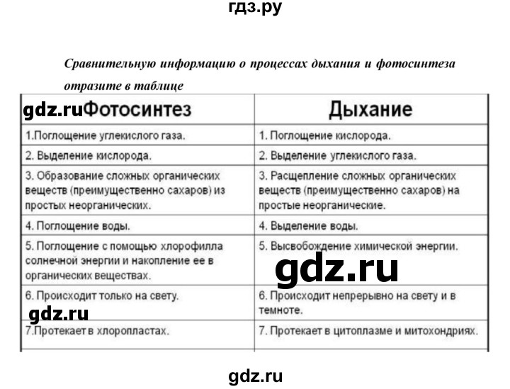 ГДЗ по биологии 6 класс Сивоглазов   страница - 71, Решебник