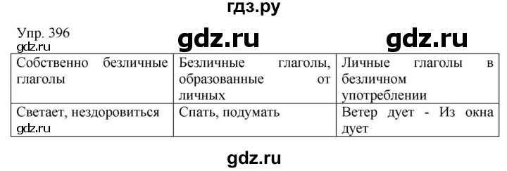 ГДЗ по русскому языку 7 класс Сабитова   упражнение - 396, Решебник