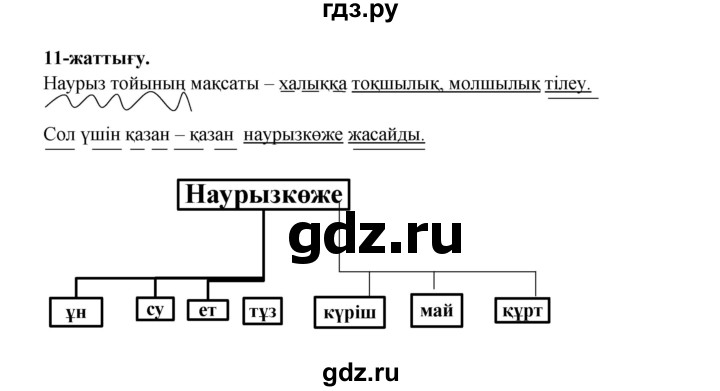 ГДЗ по казахскому языку 3 класс Жумабаева   часть 2. страница - 98, Решебник