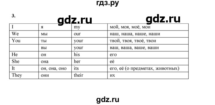 ГДЗ по английскому языку 4 класс Рязанцева  сборник грамматических упражнений Starlight (Баранова) Углубленный уровень страница - 5, Решебник 2023