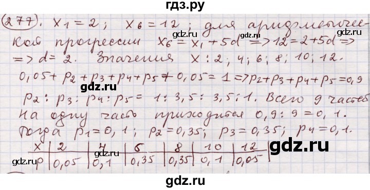 ГДЗ по алгебре 11 класс Абылкасымова   упражнение - 277, Решебник