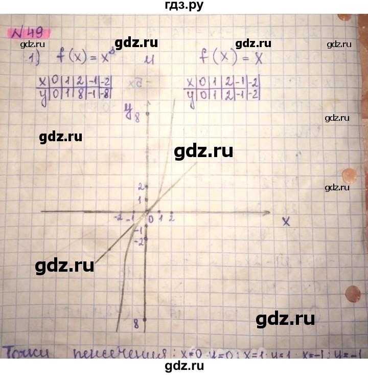 ГДЗ по алгебре 8 класс Абылкасымова   повторение 7 класса - 49, Решебник