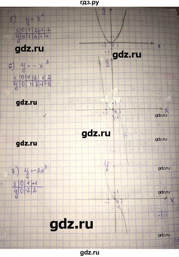 ГДЗ по алгебре 8 класс Абылкасымова   повторение 7 класса - 50, Решебник