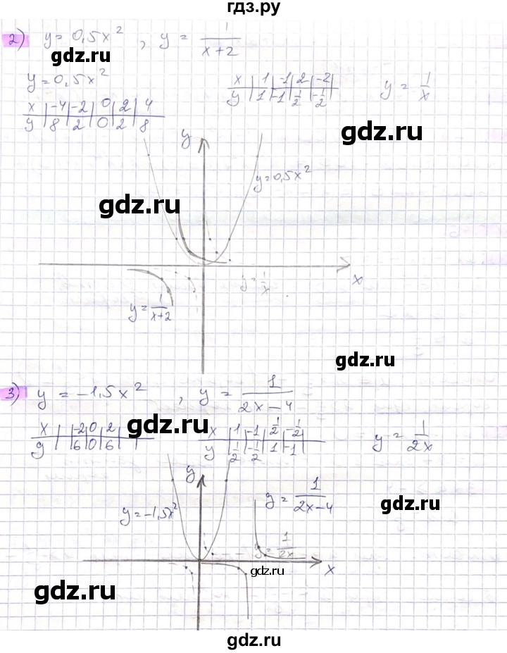 ГДЗ по алгебре 8 класс Абылкасымова   параграф 10 - 10.44, Решебник