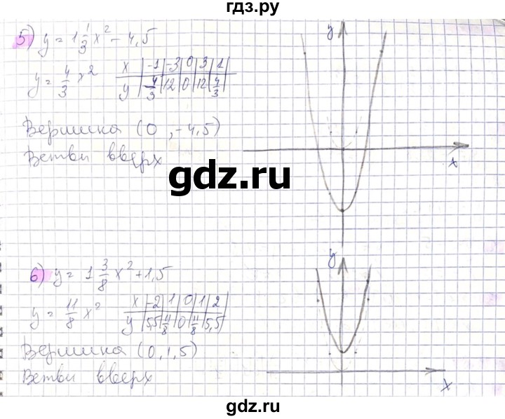 ГДЗ по алгебре 8 класс Абылкасымова   параграф 13 - 13.5, Решебник