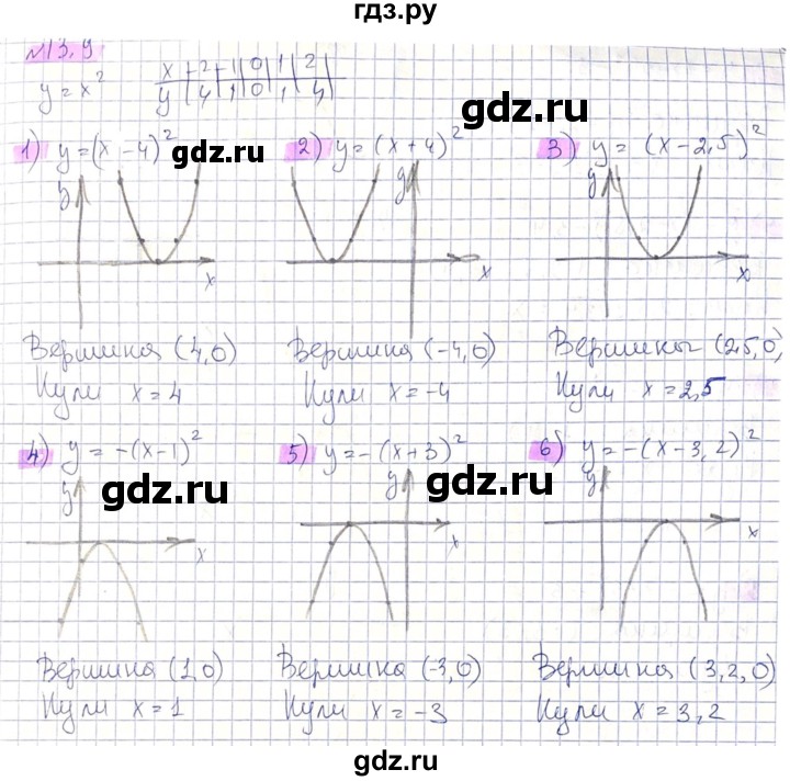 ГДЗ по алгебре 8 класс Абылкасымова   параграф 13 - 13.9, Решебник