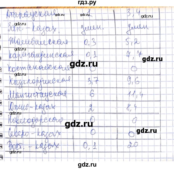 ГДЗ по алгебре 8 класс Абылкасымова   повторение 8 класса - 87, Решебник