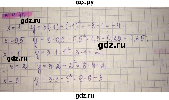 ГДЗ по алгебре 8 класс Абылкасымова   параграф 4 - 4.40, Решебник