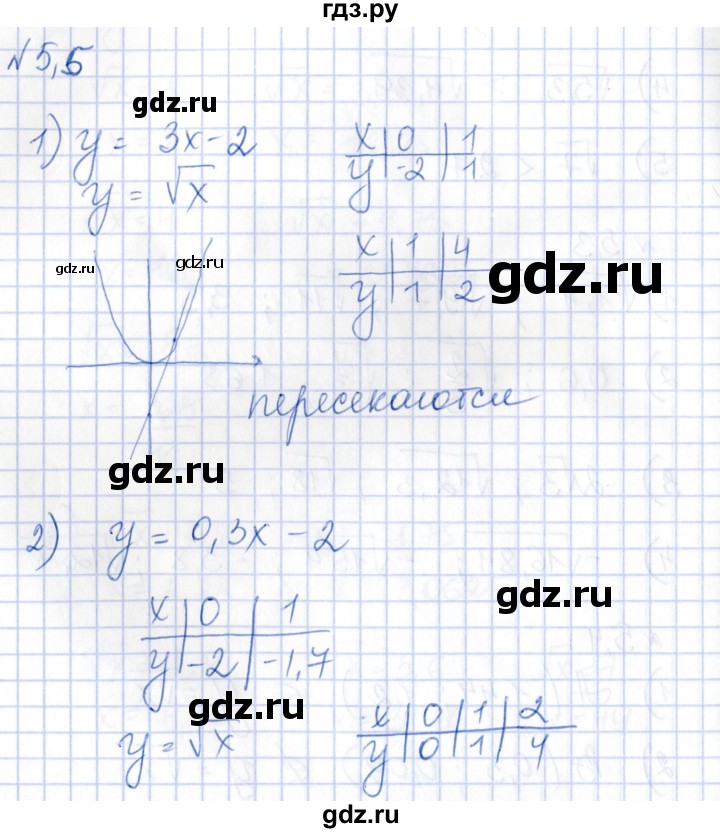 ГДЗ по алгебре 8 класс Абылкасымова   параграф 5 - 5.5, Решебник
