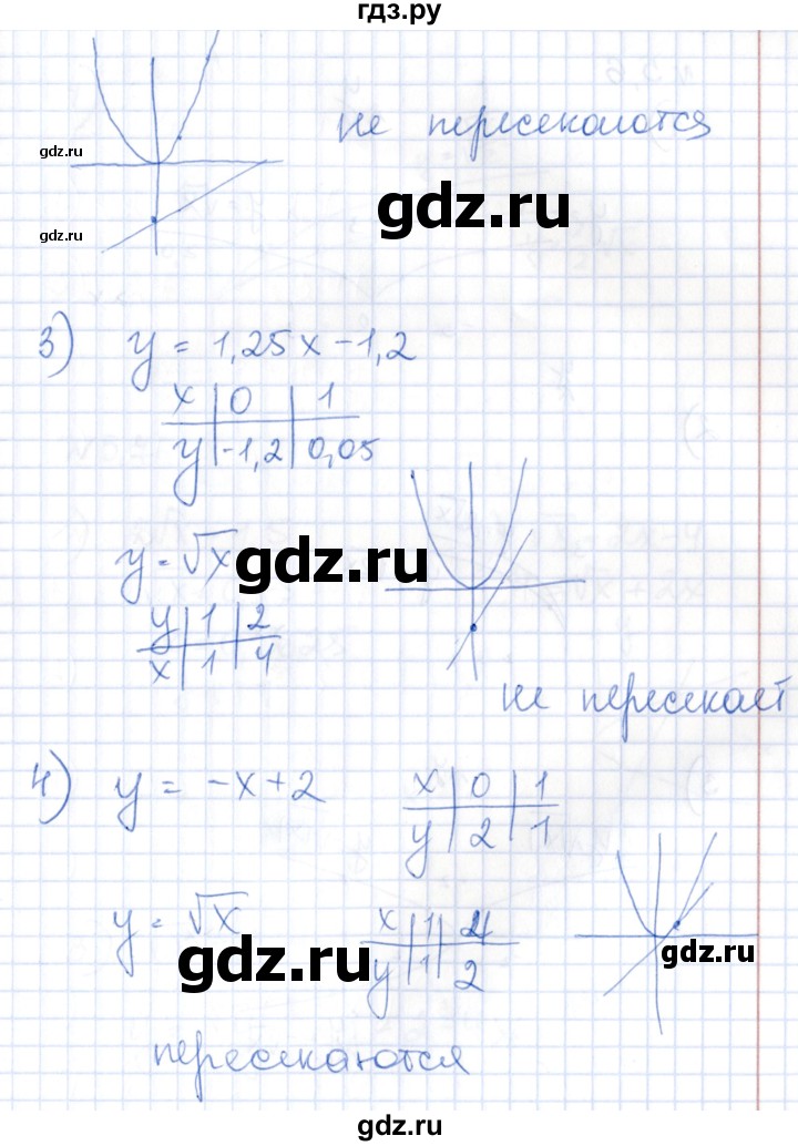 ГДЗ по алгебре 8 класс Абылкасымова   параграф 5 - 5.5, Решебник