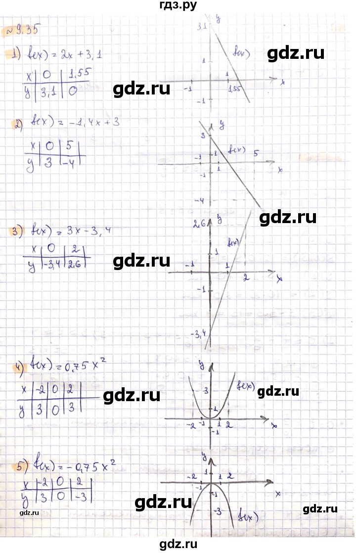 ГДЗ по алгебре 8 класс Абылкасымова   параграф 9 - 9.35, Решебник