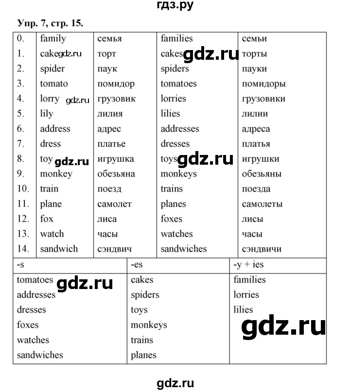 ГДЗ по английскому языку 3 класс Рязанцева сборник грамматических упражнений Starlight (Баранова) Углубленный уровень module 2 - 7, Решебник