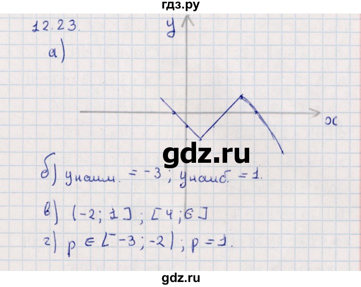 ГДЗ по алгебре 9 класс Мордкович   §12 - 12.23, Решебник
