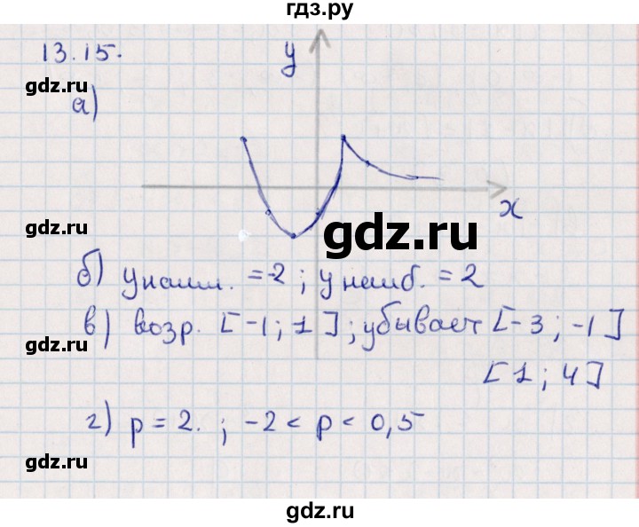 ГДЗ по алгебре 9 класс Мордкович   §13 - 13.15, Решебник
