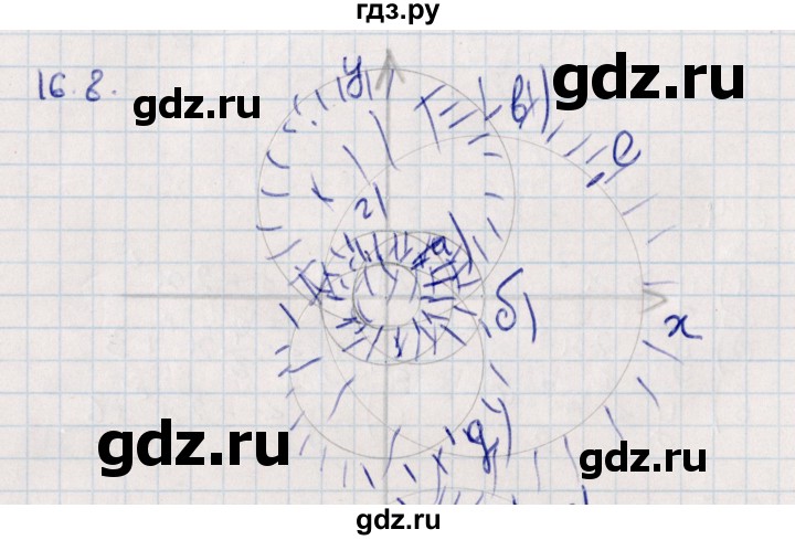 ГДЗ по алгебре 9 класс Мордкович   §16 - 16.8, Решебник