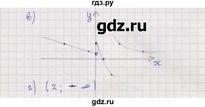 ГДЗ по алгебре 9 класс Мордкович   §17 - 17.15, Решебник