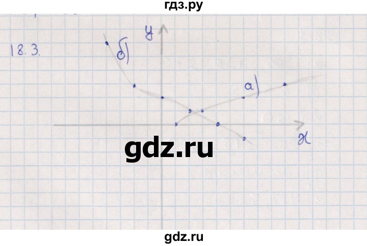 ГДЗ по алгебре 9 класс Мордкович   §18 - 18.3, Решебник