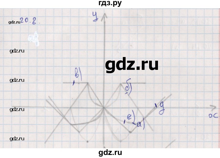 ГДЗ по алгебре 9 класс Мордкович   §20 - 20.8, Решебник
