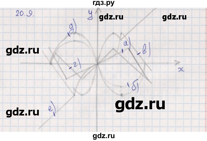 ГДЗ по алгебре 9 класс Мордкович   §20 - 20.9, Решебник
