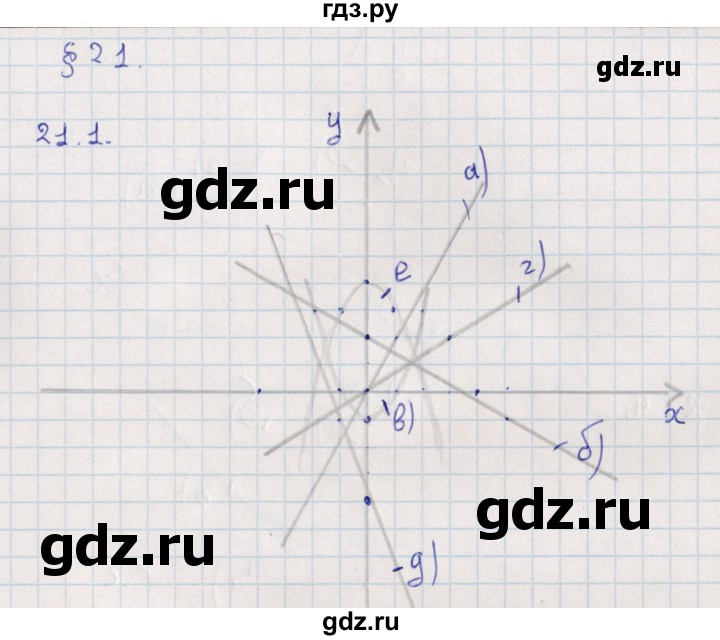 ГДЗ по алгебре 9 класс Мордкович   §21 - 21.1, Решебник