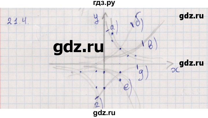 ГДЗ по алгебре 9 класс Мордкович   §21 - 21.4, Решебник