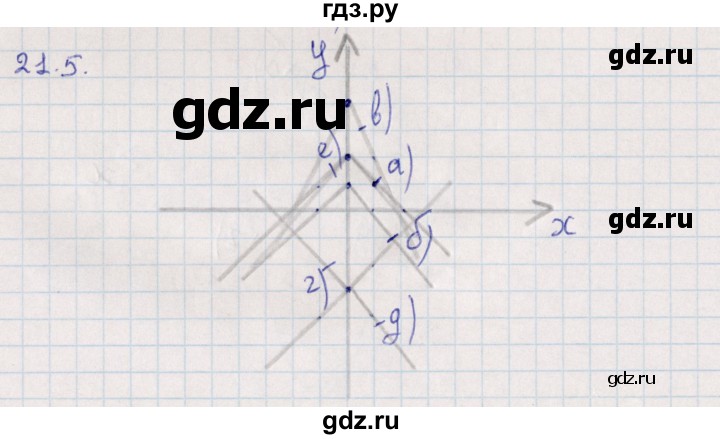 ГДЗ по алгебре 9 класс Мордкович   §21 - 21.5, Решебник