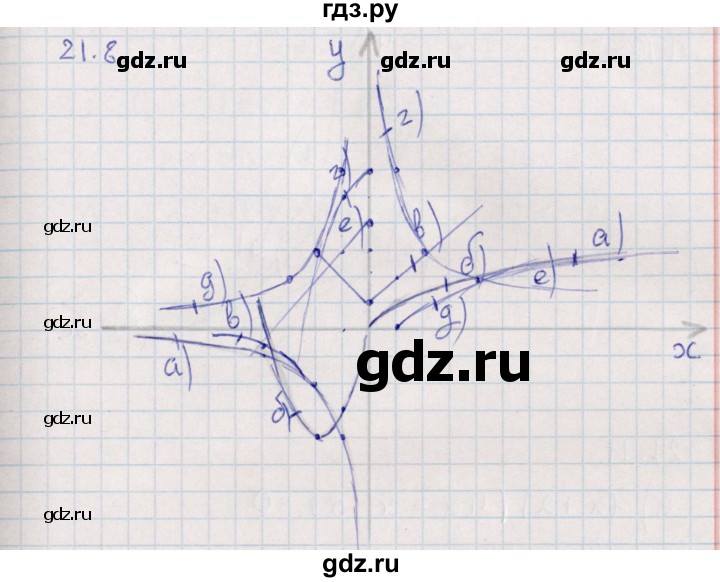 ГДЗ по алгебре 9 класс Мордкович   §21 - 21.8, Решебник