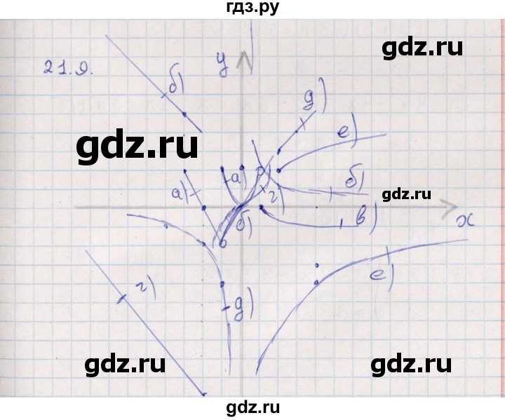 ГДЗ по алгебре 9 класс Мордкович   §21 - 21.9, Решебник