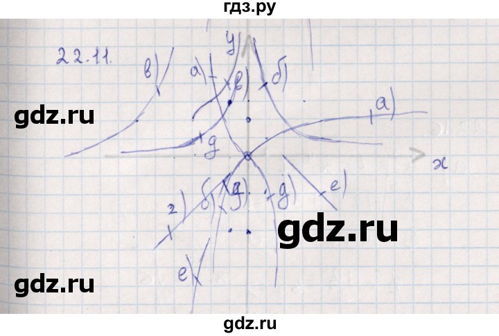 ГДЗ по алгебре 9 класс Мордкович   §22 - 22.11, Решебник