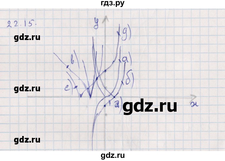 ГДЗ по алгебре 9 класс Мордкович   §22 - 22.15, Решебник