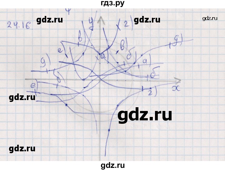 ГДЗ по алгебре 9 класс Мордкович   §24 - 24.16, Решебник