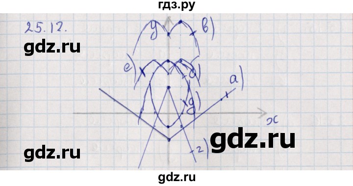 ГДЗ по алгебре 9 класс Мордкович   §25 - 25.12, Решебник