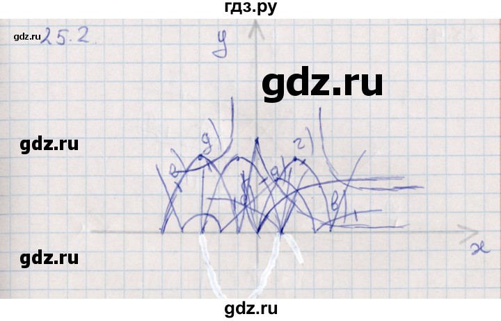 ГДЗ по алгебре 9 класс Мордкович   §25 - 25.2, Решебник