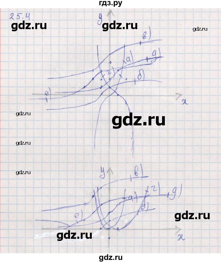 ГДЗ по алгебре 9 класс Мордкович   §25 - 25.4, Решебник