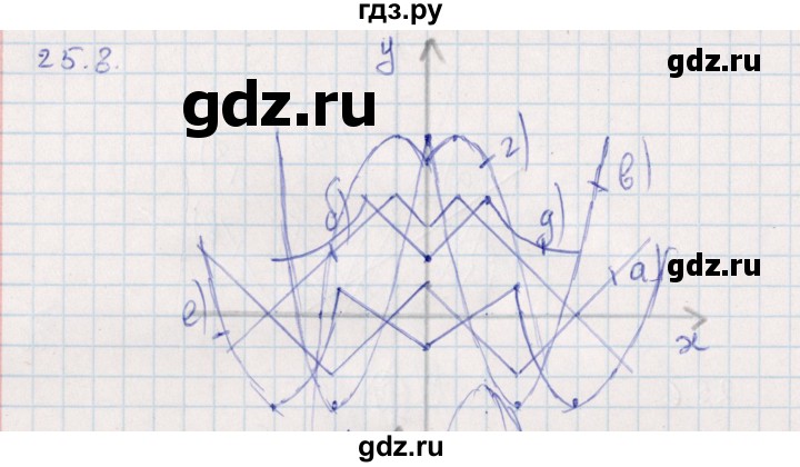 ГДЗ по алгебре 9 класс Мордкович   §25 - 25.8, Решебник