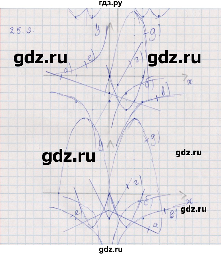 ГДЗ по алгебре 9 класс Мордкович   §25 - 25.9, Решебник