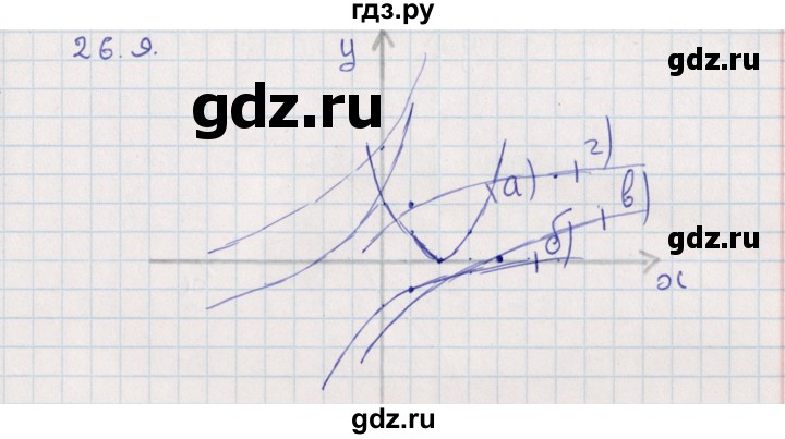 ГДЗ по алгебре 9 класс Мордкович   §26 - 26.9, Решебник
