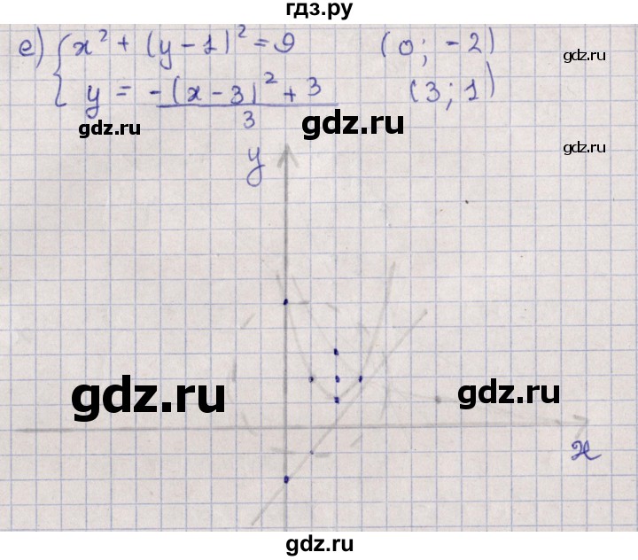 ГДЗ по алгебре 9 класс Мордкович   §4 - 4.5, Решебник
