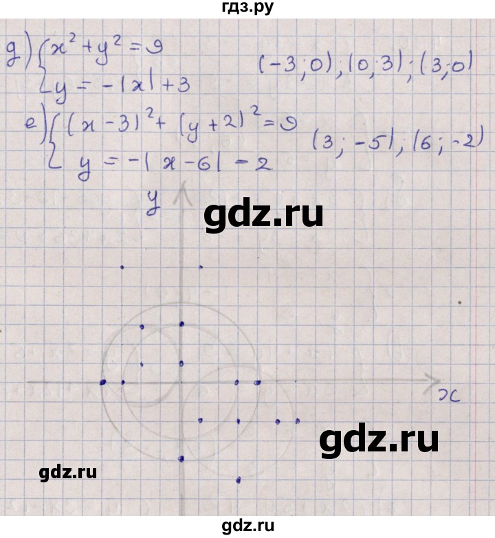 ГДЗ по алгебре 9 класс Мордкович   §4 - 4.6, Решебник