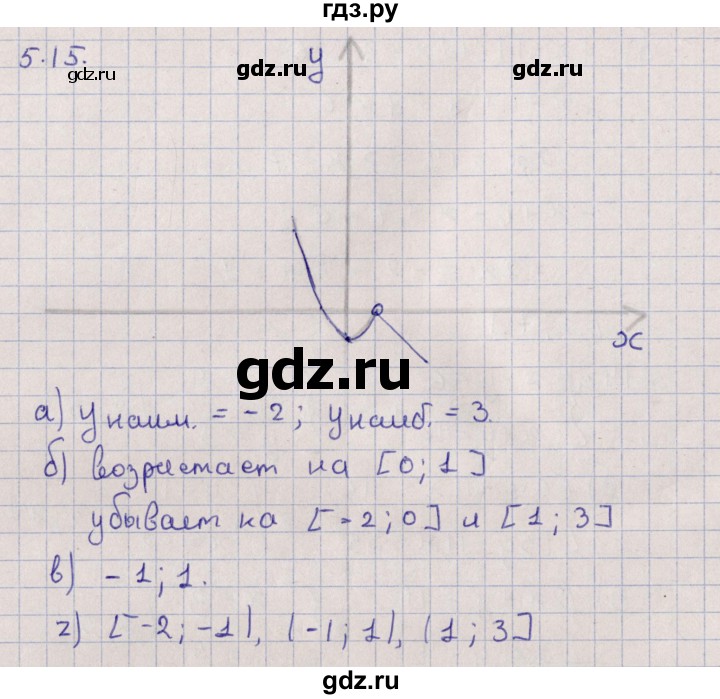 ГДЗ по алгебре 9 класс Мордкович   §5 - 5.15, Решебник