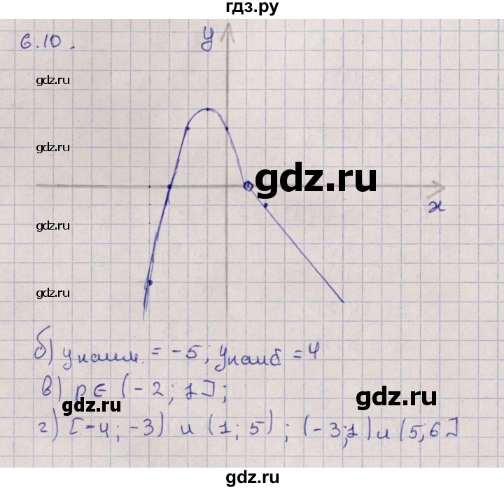 ГДЗ по алгебре 9 класс Мордкович   §6 - 6.10, Решебник