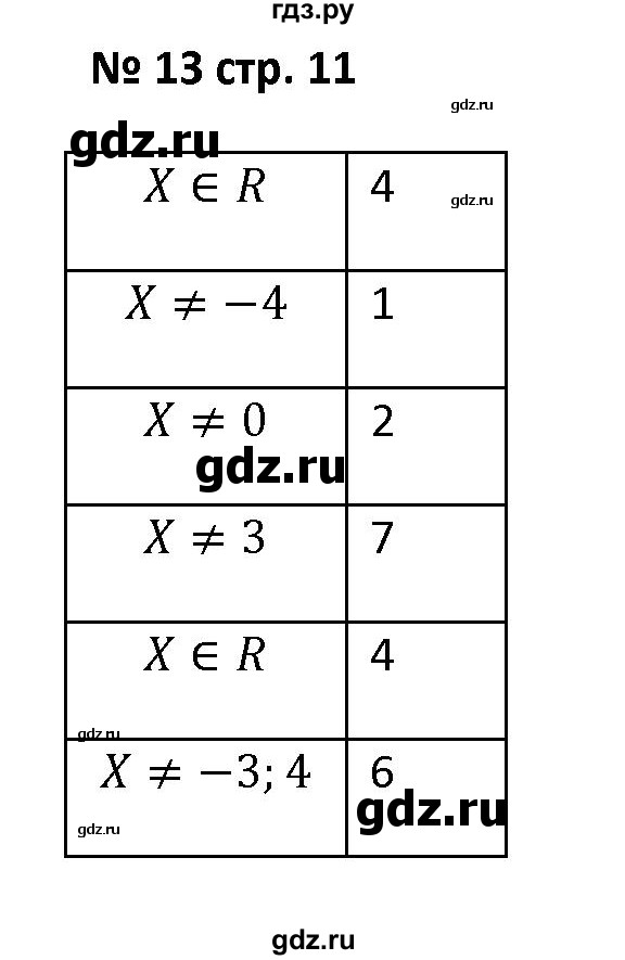 ГДЗ по алгебре 7 класс Лебединцева рабочая тетрадь  задание - 13, Решебник