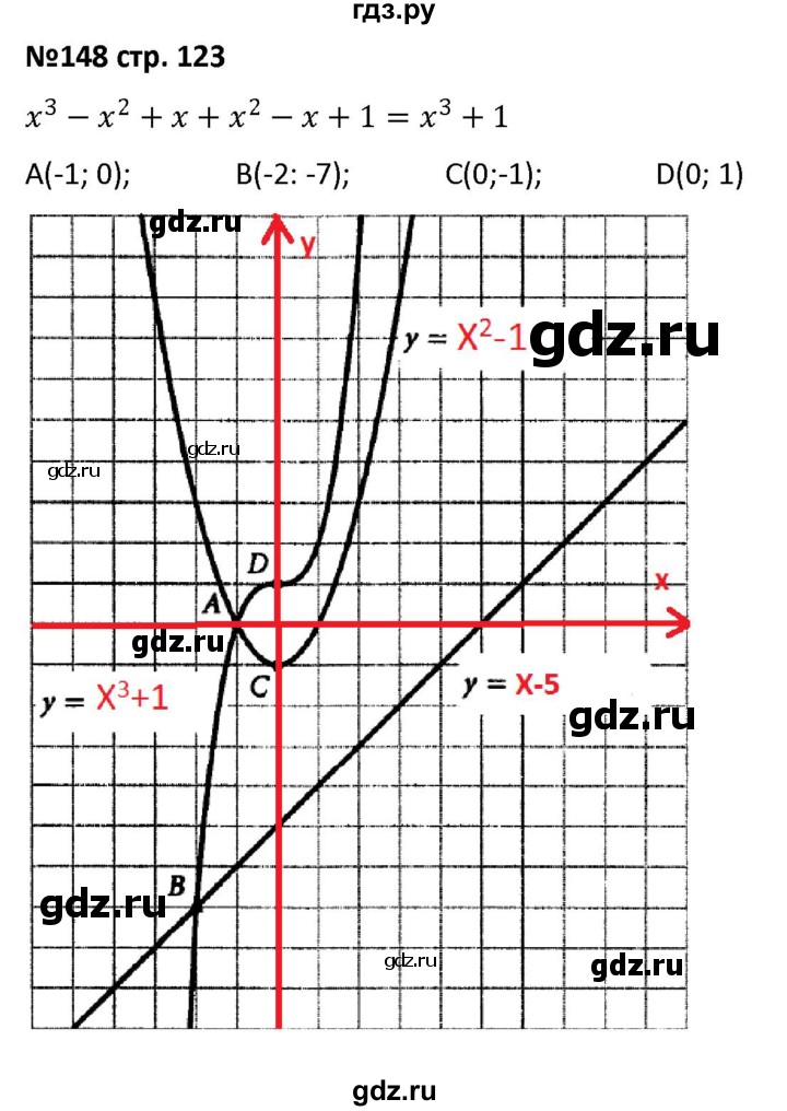 ГДЗ по алгебре 7 класс Лебединцева рабочая тетрадь  задание - 148, Решебник