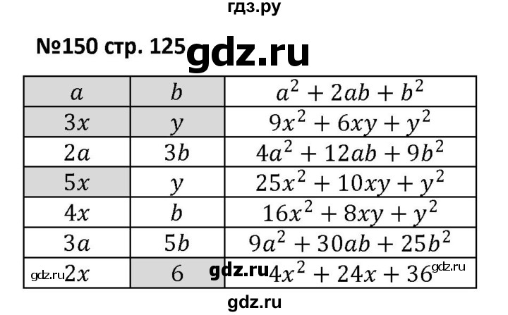ГДЗ по алгебре 7 класс Лебединцева рабочая тетрадь  задание - 150, Решебник
