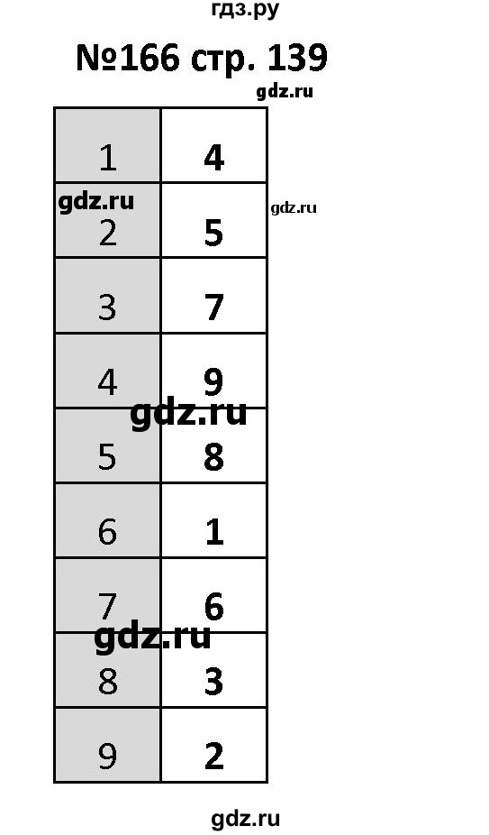 ГДЗ по алгебре 7 класс Лебединцева рабочая тетрадь  задание - 166, Решебник