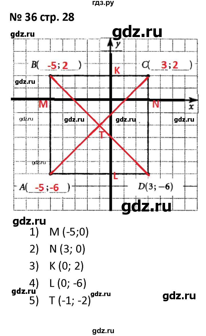 ГДЗ по алгебре 7 класс Лебединцева рабочая тетрадь  задание - 36, Решебник