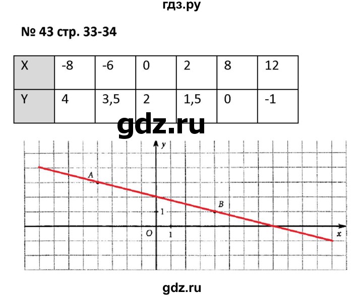 ГДЗ по алгебре 7 класс Лебединцева рабочая тетрадь  задание - 43, Решебник